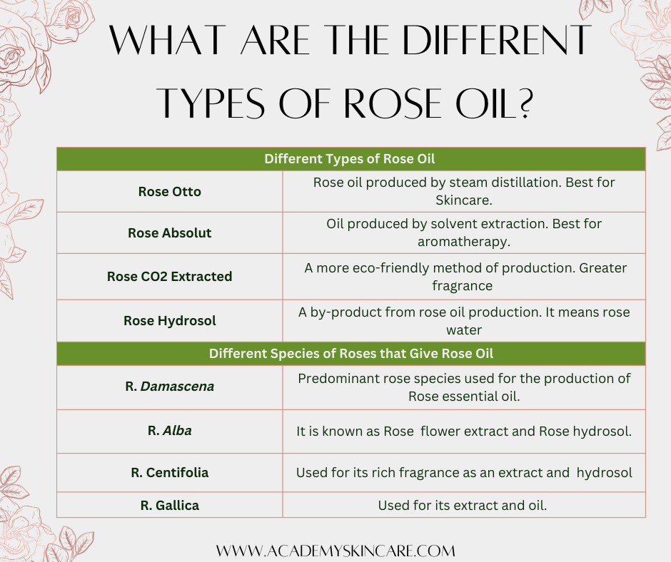 What are the different types of rose oil that you should know about? Which rose oil types can be used in skincare? 